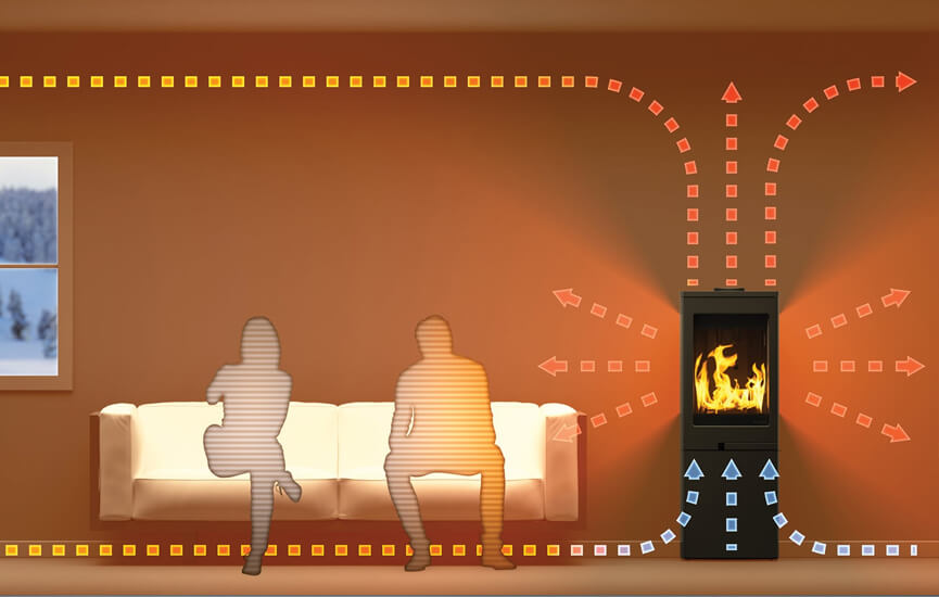 Konvektiolämpöä kamiinasta