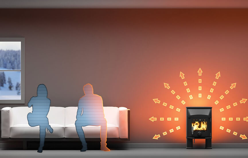 Säteilylämpöä kamiinasta